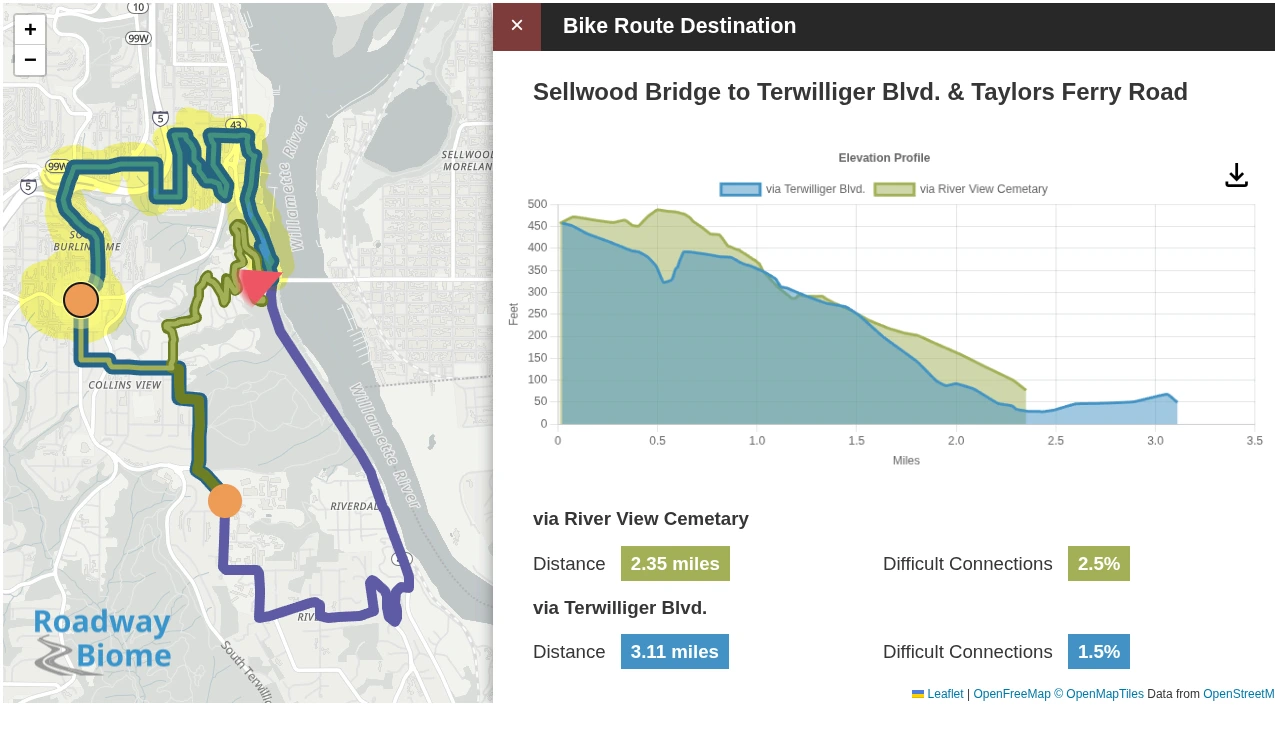 Sellwood Bridge to Terwilliger Blvd. & Taylors Ferry Road via Terwilliger Blvd map