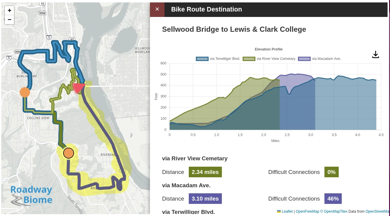 Sellwood Bridge to Lewis & Clark College via Macadam Ave map